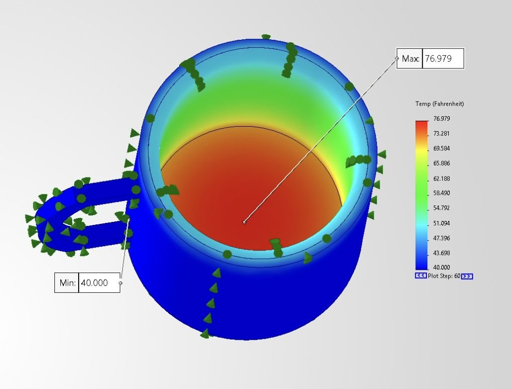Transient thermal plot of the double-wall mug