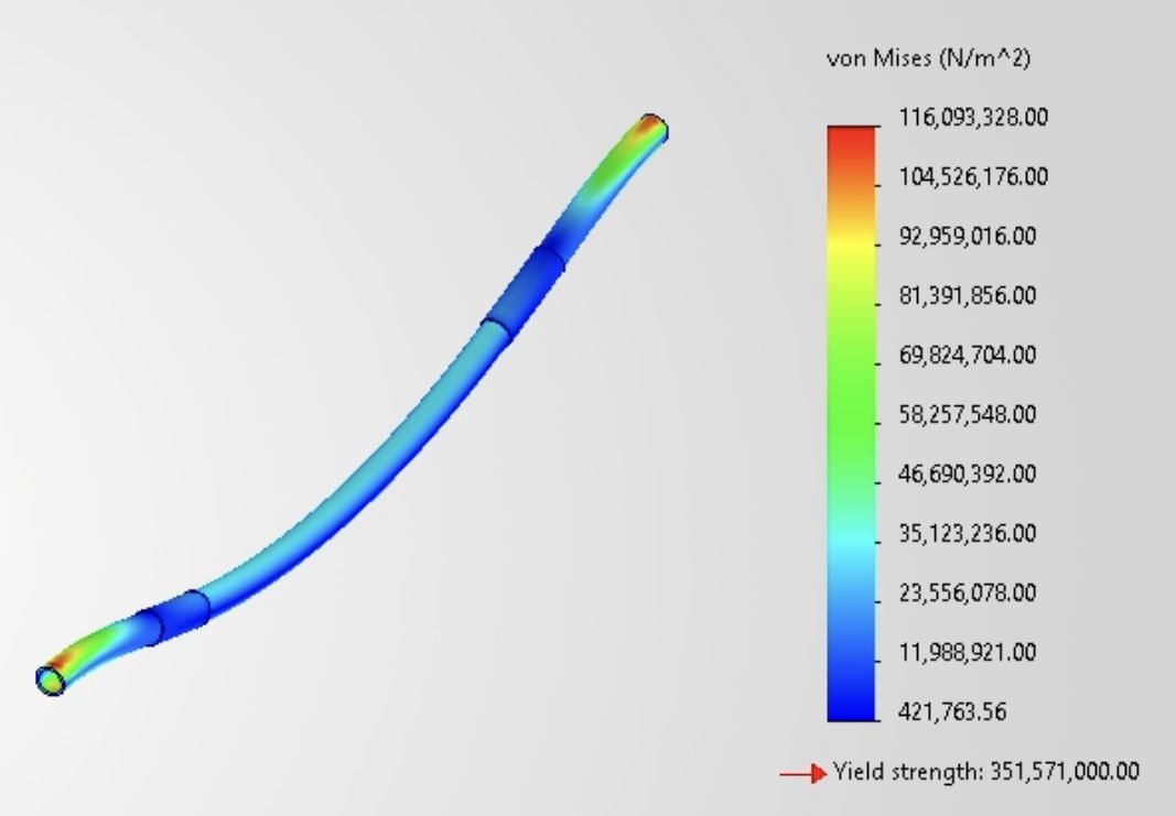 Original static stress plot